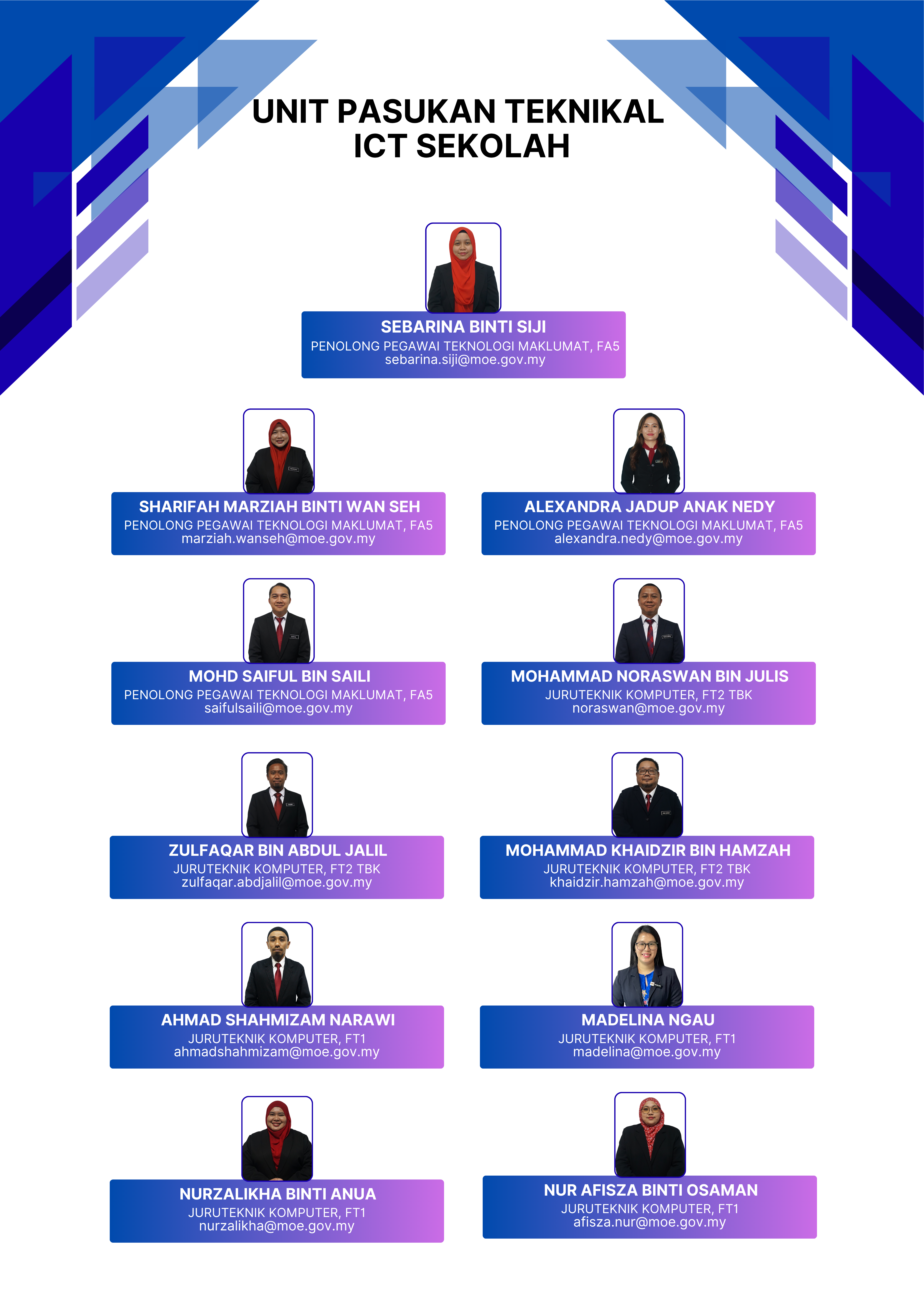 Organizational Chart Unit ICT